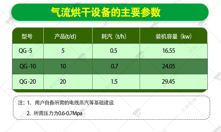 氣流烘干設(shè)備參數(shù)