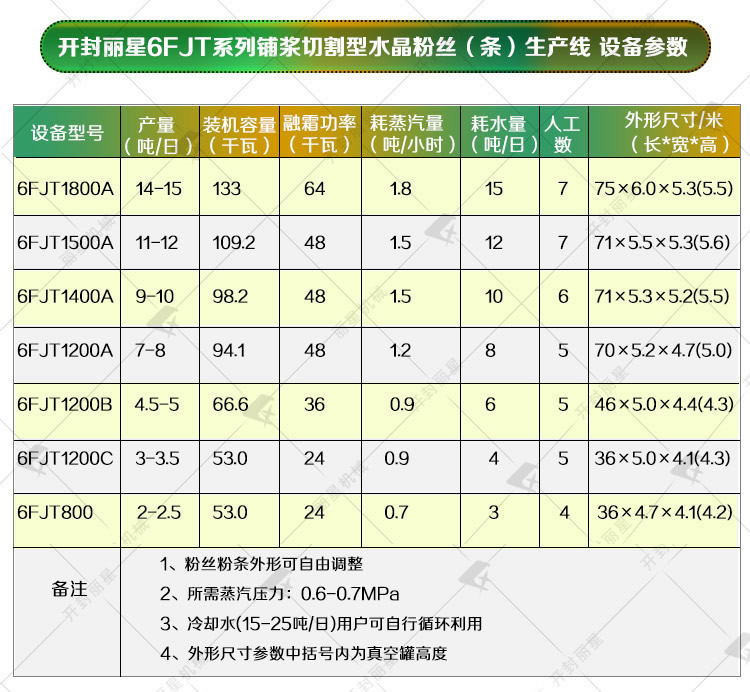 粉絲粉條設備參數(shù).jpg